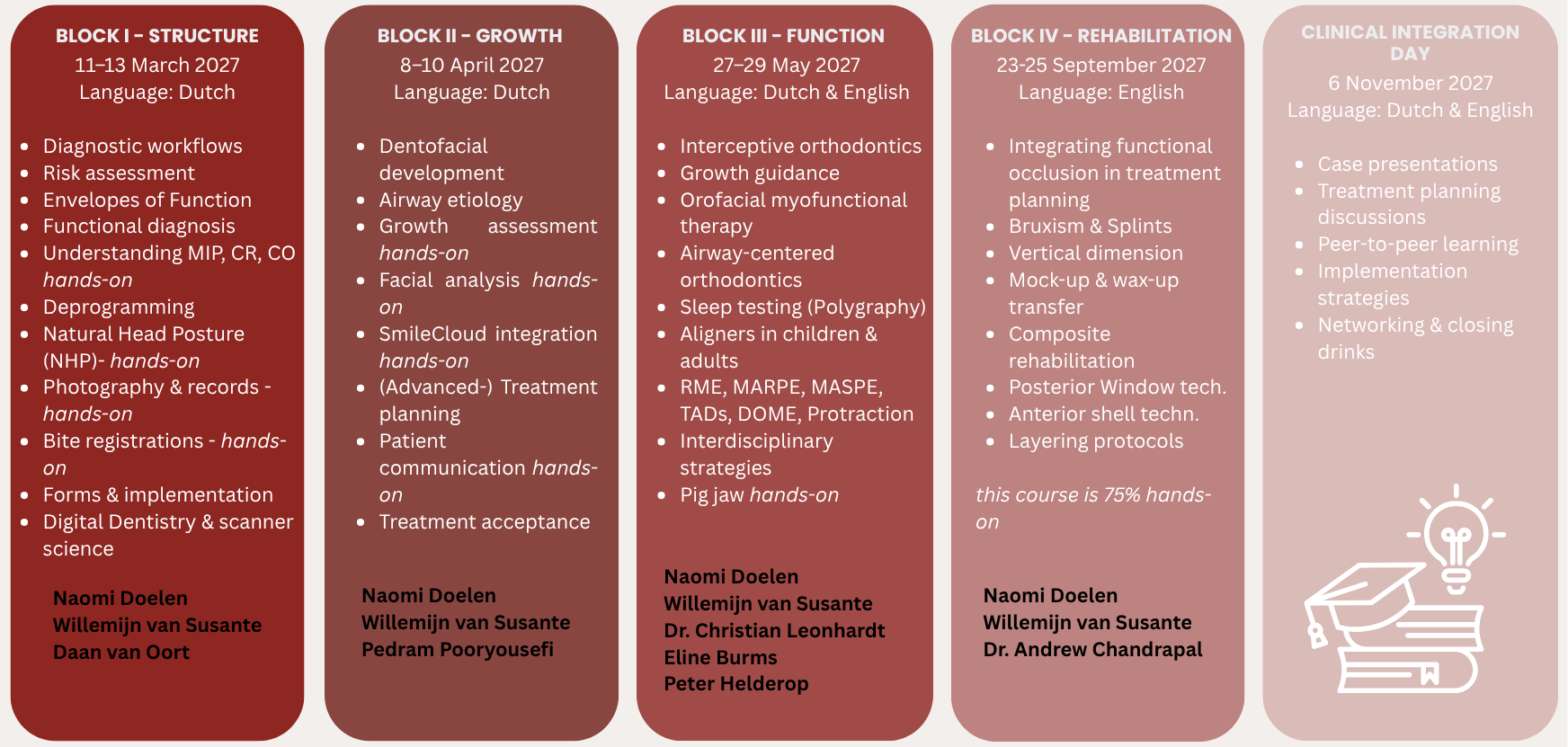 BITE Continuum 2027 van BITE Functional Dentistry